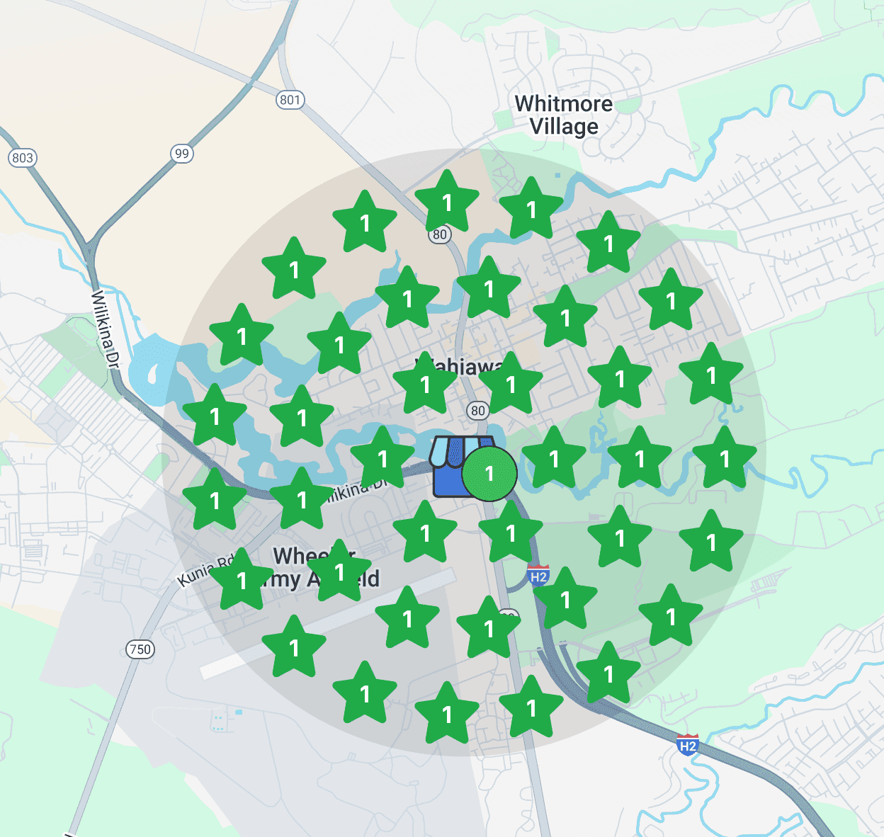 Authority metrics visualization